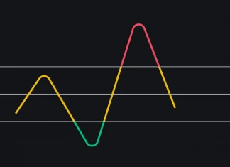 Chỉ số sức mạnh tương đối (RSI) là gì?
