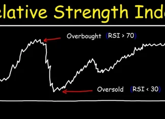 Cách giao dịch với chỉ số sức mạnh tương đối (RSI)
