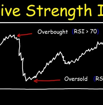 Cách giao dịch với chỉ số sức mạnh tương đối (RSI)