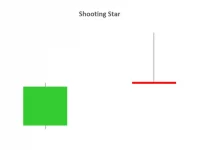 10 mô hình nến hàng đầu để giao dịch trên thị trường tài chính