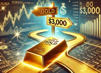 Vàng phục hồi giao dịch quanh 2.900USD, đợt điều chỉnh có vẻ diễn ra diện rộng nhưng còn nhiều con sóng ngầm hỗ trợ cơ bản