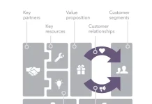 (Phần 2) Học phân tích cơ bản