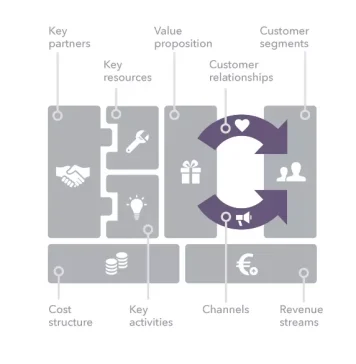 (Phần 2) Học phân tích cơ bản
