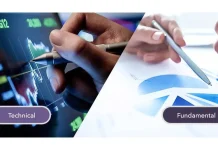 (Phần I) Học phân tích kỹ thuật