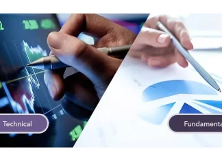 (Phần I) Học phân tích kỹ thuật