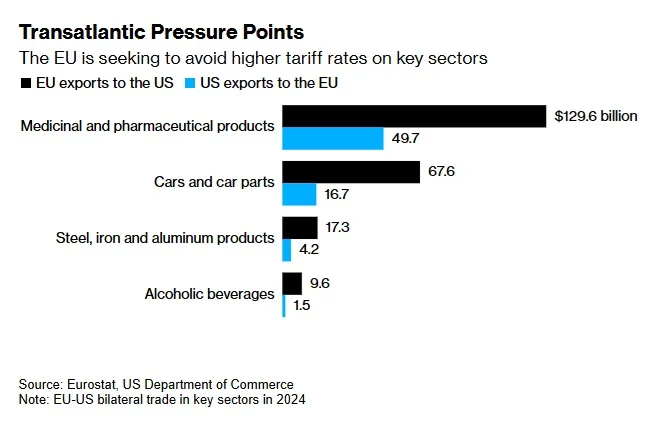 (Nguồn ảnh chụp màn hình: Bloomberg)