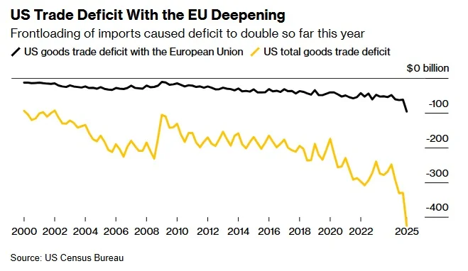 (Nguồn ảnh chụp màn hình: Bloomberg)