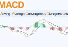 Chiến lược giao dịch MACD, một trong những chỉ báo phân tích kỹ thuật được sử dụng phổ biến nhất