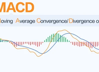 Chiến lược giao dịch MACD, một trong những chỉ báo phân tích kỹ thuật được sử dụng phổ biến nhất