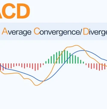 Chiến lược giao dịch MACD, một trong những chỉ báo phân tích kỹ thuật được sử dụng phổ biến nhất