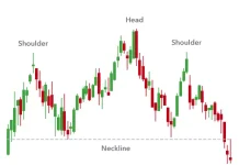 Phần cuối: Học phân tích kỹ thuật cơ bản
