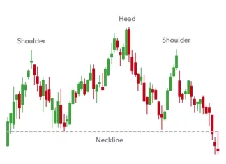 Phần cuối: Học phân tích kỹ thuật cơ bản