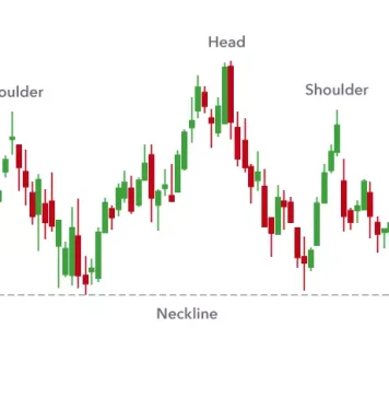 Phần cuối: Học phân tích kỹ thuật cơ bản