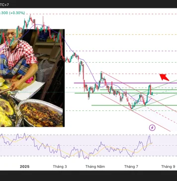 Chỉ số sức mạnh đồng Dollar Mỹ (Dxy) tăng nhẹ trong bối cảnh thị trường đối mặt bất ổn thương mại Hoa Kỳ với Trung Quốc, Ấn Độ,… và toàn cầu