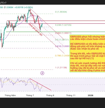 Phân tích kỹ thuật GBP/USD, EUR/USD, USD/JPY ngày 7 tháng 8