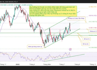 Phân tích kỹ thuật USD/JPY, EUR/USD, GBP/USD trên biểu đồ hàng ngày