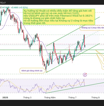 Phân tích kỹ thuật USD/JPY, EUR/USD, GBP/USD trên biểu đồ hàng ngày
