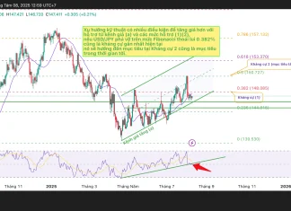 Tin tức, phân tích cơ bản và biểu đồ kỹ thuật USD/JPY