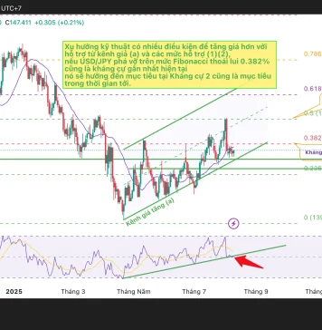 Tin tức, phân tích cơ bản và biểu đồ kỹ thuật USD/JPY