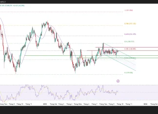Phân tích kỹ thuật và góc nhìn giao dịch USD/JPY