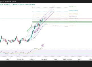 Phân tích biểu đồ giá vàng (XAUUSD) trên khung D1 (ngày), với góc nhìn kỹ thuật và gợi ý Entry tham khảo