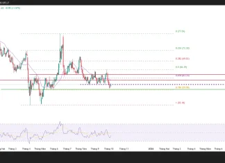 Tăng sản lượng kiểu nhỏ giọt, OPEC+ khiến giá dầu nhích tăng