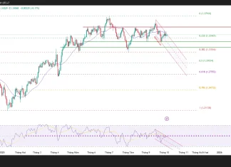 Phân tích kỹ thuật và gợi ý vị Entry GBP/USD