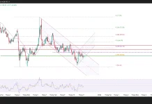 Phân tích kỹ thuật và gợi ý Entry dầu thô WTI (10/11/2025)