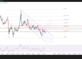Phân tích kỹ thuật và gợi ý Entry dầu thô WTI (10/11/2025)