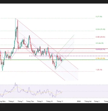Phân tích kỹ thuật và gợi ý Entry dầu thô WTI (10/11/2025)