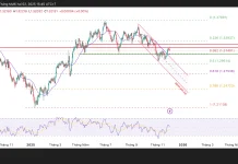 Kỳ vọng cắt giảm lãi suất của BOE tiếp tục đè nặng lên GBP, GBP/USD dao động quanh 1,3200 bởi thiếu chất xúc tác mới