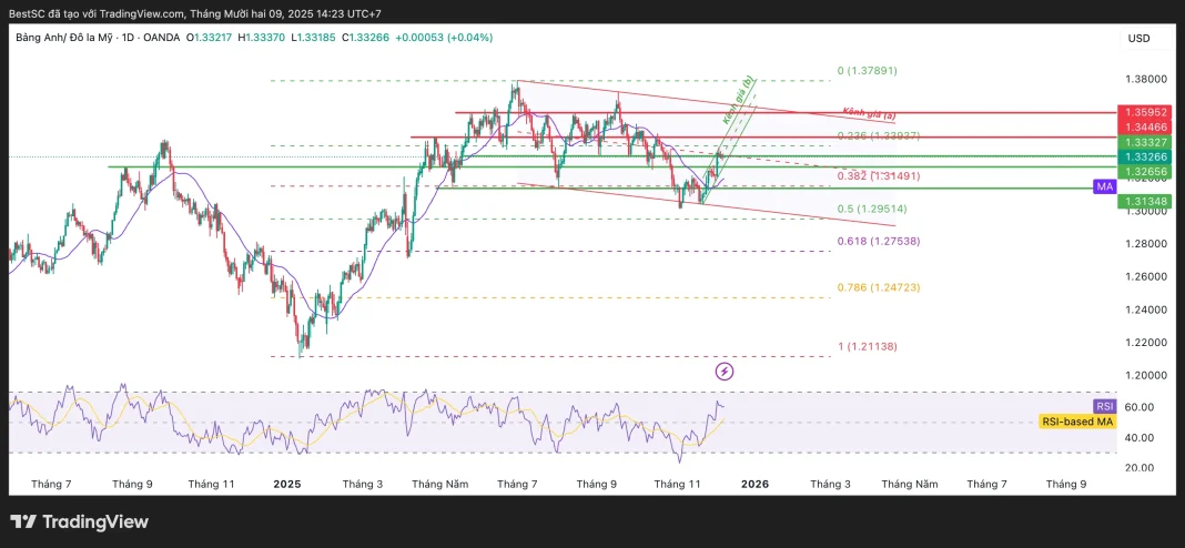 GBPUSD_2025-12-09_14-23-50
