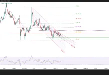 Phân tích kỹ thuật dầu thô WTI (D1)