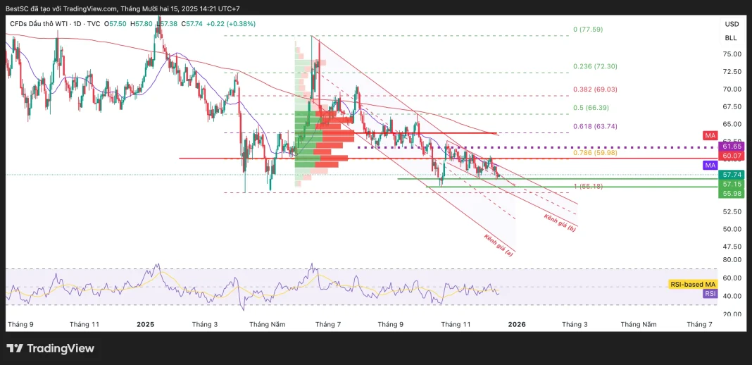 USOIL_2025-12-15_14-21-28