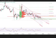 Cảnh báo giao dịch dầu thô: khi thị trường rời bỏ nỗi sợ địa chính trị và quay lại bài toán cung – cầu