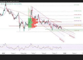 Cảnh báo giao dịch dầu thô: khi thị trường rời bỏ nỗi sợ địa chính trị và quay lại bài toán cung – cầu
