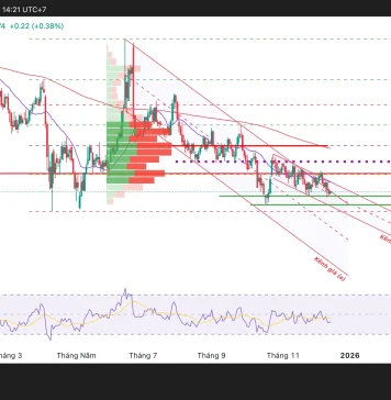 Cảnh báo giao dịch dầu thô: khi thị trường rời bỏ nỗi sợ địa chính trị và quay lại bài toán cung – cầu