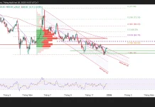 Phân tích kỹ thuật và gợi ý Entry dầu thô WTI (ngày 26 tháng 12)