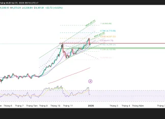 Phân tích kỹ thuật và gợi ý Entry vàng (Ngày 31 tháng 12)