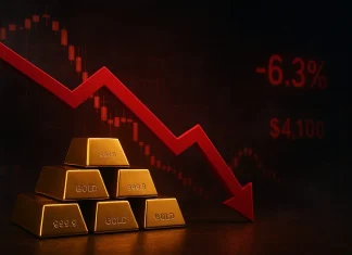 Vàng giảm sốc đầu tuần khi đe dọa leo thang của Trump biến xung đột thành áp lực lạm phát