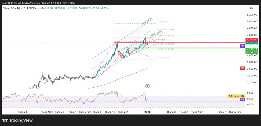 XAUUSD_2026-01-02_12-00-59