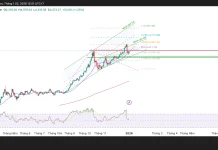 Phân tích kỹ thuật và gợi ý Entry vàng (Ngày 2 tháng 1)