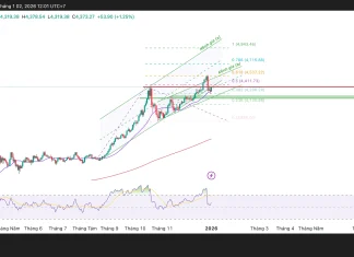 Phân tích kỹ thuật và gợi ý Entry vàng (Ngày 2 tháng 1)