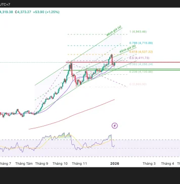 Phân tích kỹ thuật và gợi ý Entry vàng (Ngày 2 tháng 1)