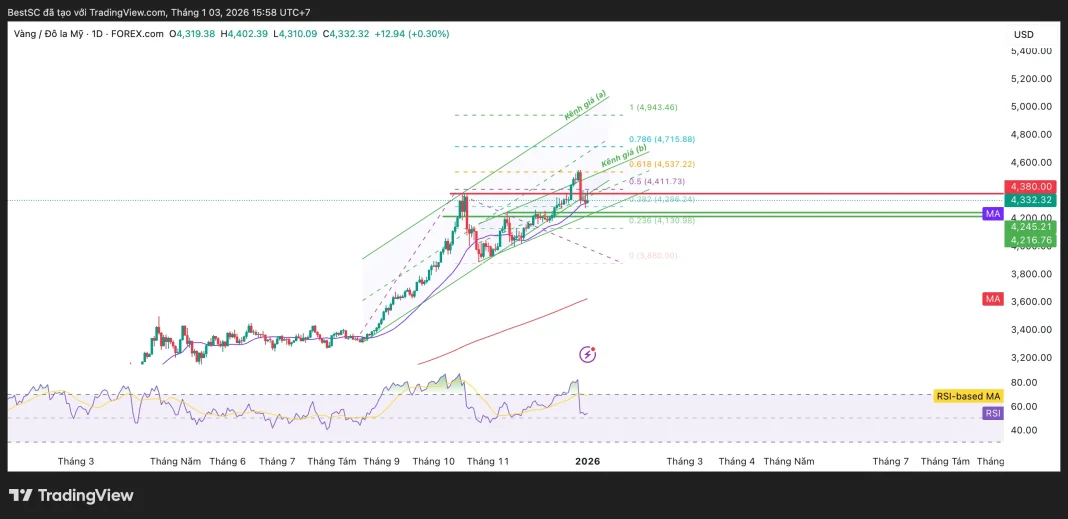 XAUUSD_2026-01-03_15-58-37