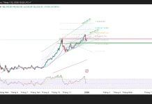 Phân tích kỹ thuật và gợi ý Entry vàng (ngày 3 tháng 1)