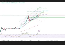 Phân tích kỹ thuật và gợi ý Entry vàng (Ngày 5 tháng 1)