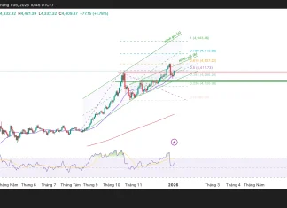 Phân tích kỹ thuật và gợi ý Entry vàng (Ngày 5 tháng 1)