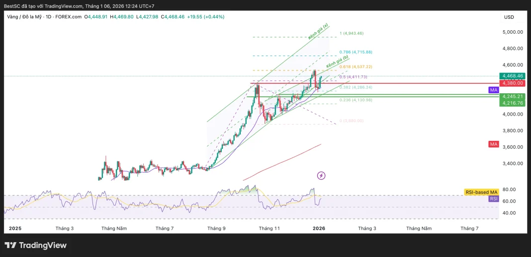 XAUUSD_2026-01-06_12-24-06