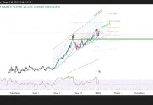 Phân tích kỹ thuật và gợi ý Entry vàng (Ngày 6 tháng 1)